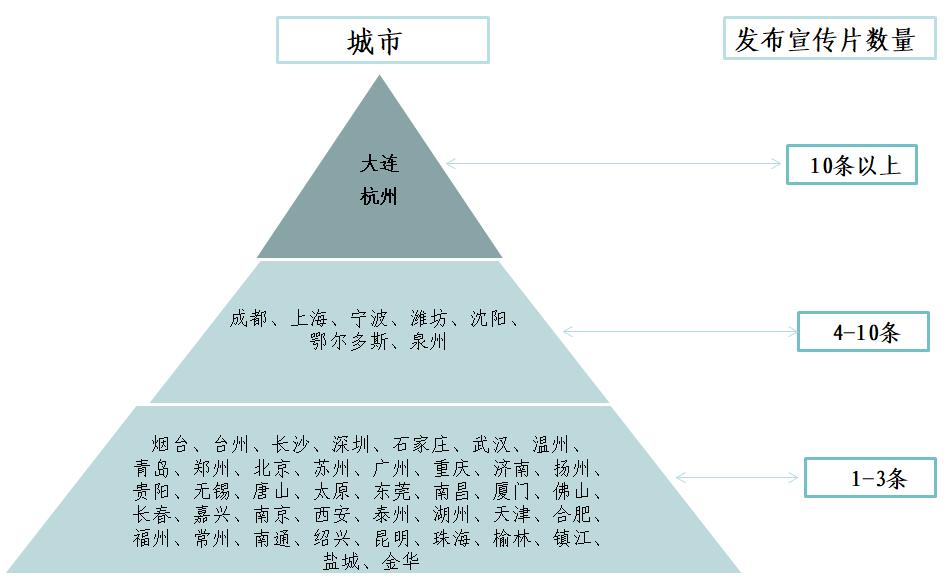 当研院长略智库发布《中国城市形象宣传片国际传播影响力评估报告》（2024）