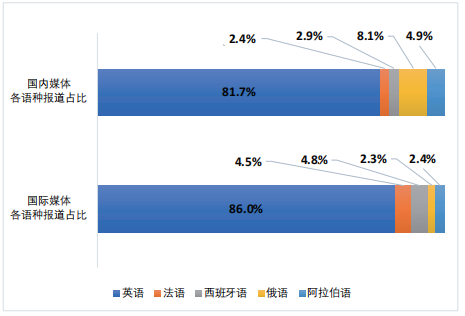 我院研究成果《中国城市国际形象评估报告》广受关注和报道