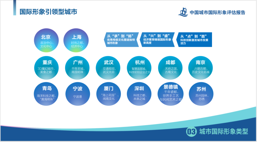 我院研究成果《中国城市国际形象评估报告》广受关注和报道