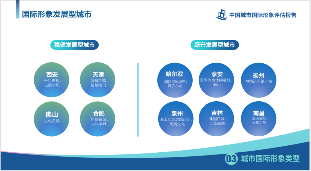 我院研究成果《中国城市国际形象评估报告》广受关注和报道