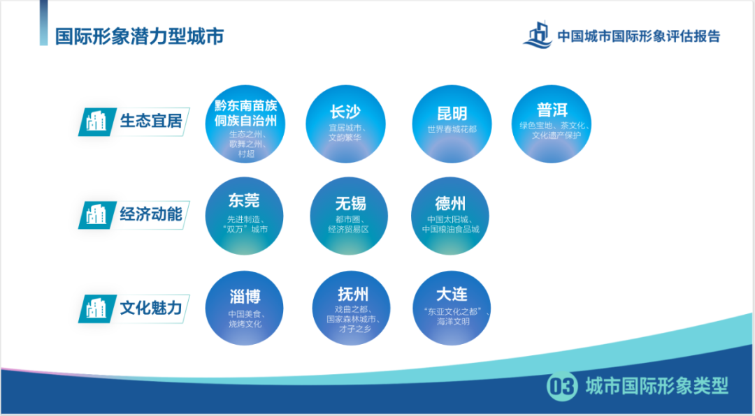 我院研究成果《中国城市国际形象评估报告》广受关注和报道