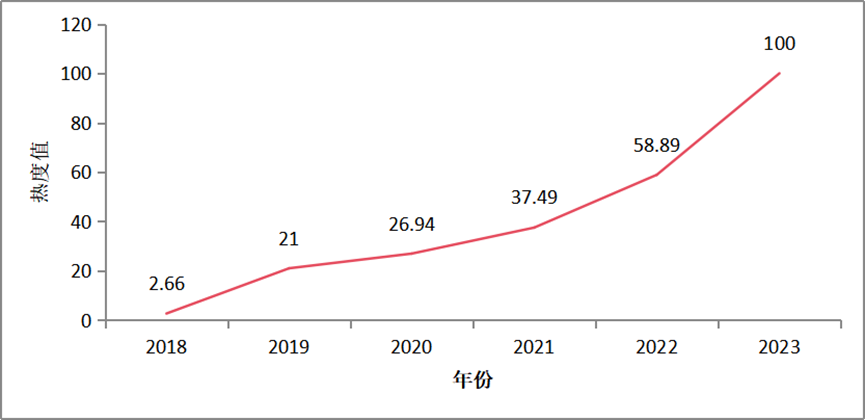 中国科幻海外传播报告（2018—2023年）速览来啦