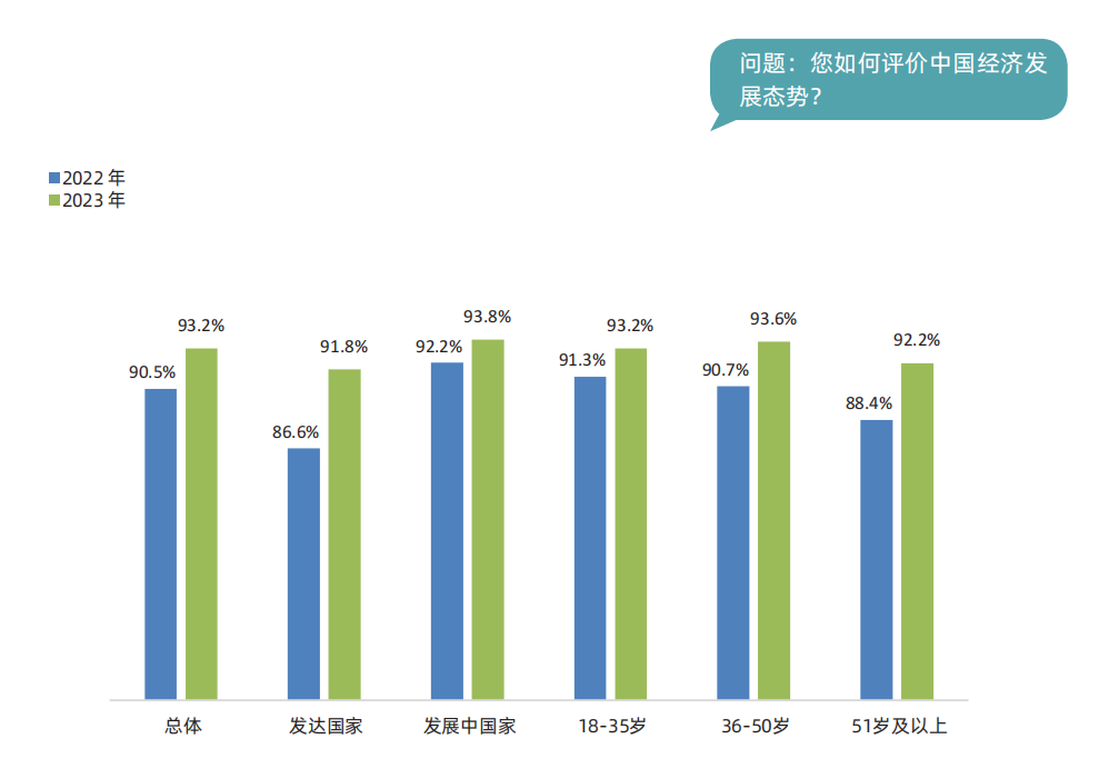 于运全发布《中国民主实践与现代化发展全球调查报告2023》