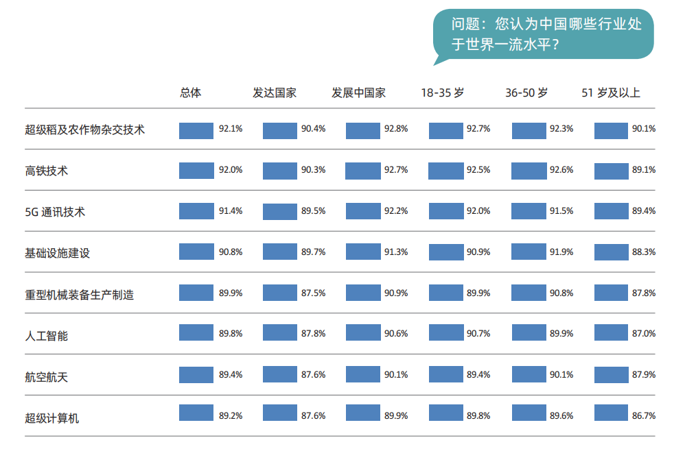 于运全发布《中国民主实践与现代化发展全球调查报告2023》